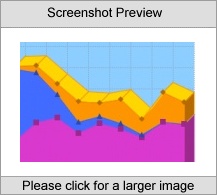 2D/3D Area Graph Servlet Standard License Screenshot